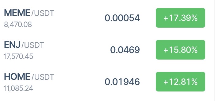 IcrypexGlobal's tweet photo. TOP GAINERS ON ICRYPEX 

🥇 MEME → +17.39% 
🥈 ENJ → +15.80%
🥉 HOME → +12.81% https://t.co/RAX2cxuADX