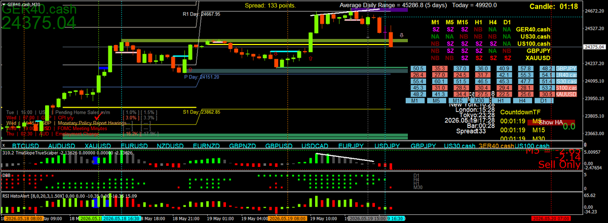 BestForexMethod's tweet photo. 70k hours watching 2breversals and institutional levels https://t.co/2CP7rXJI2W