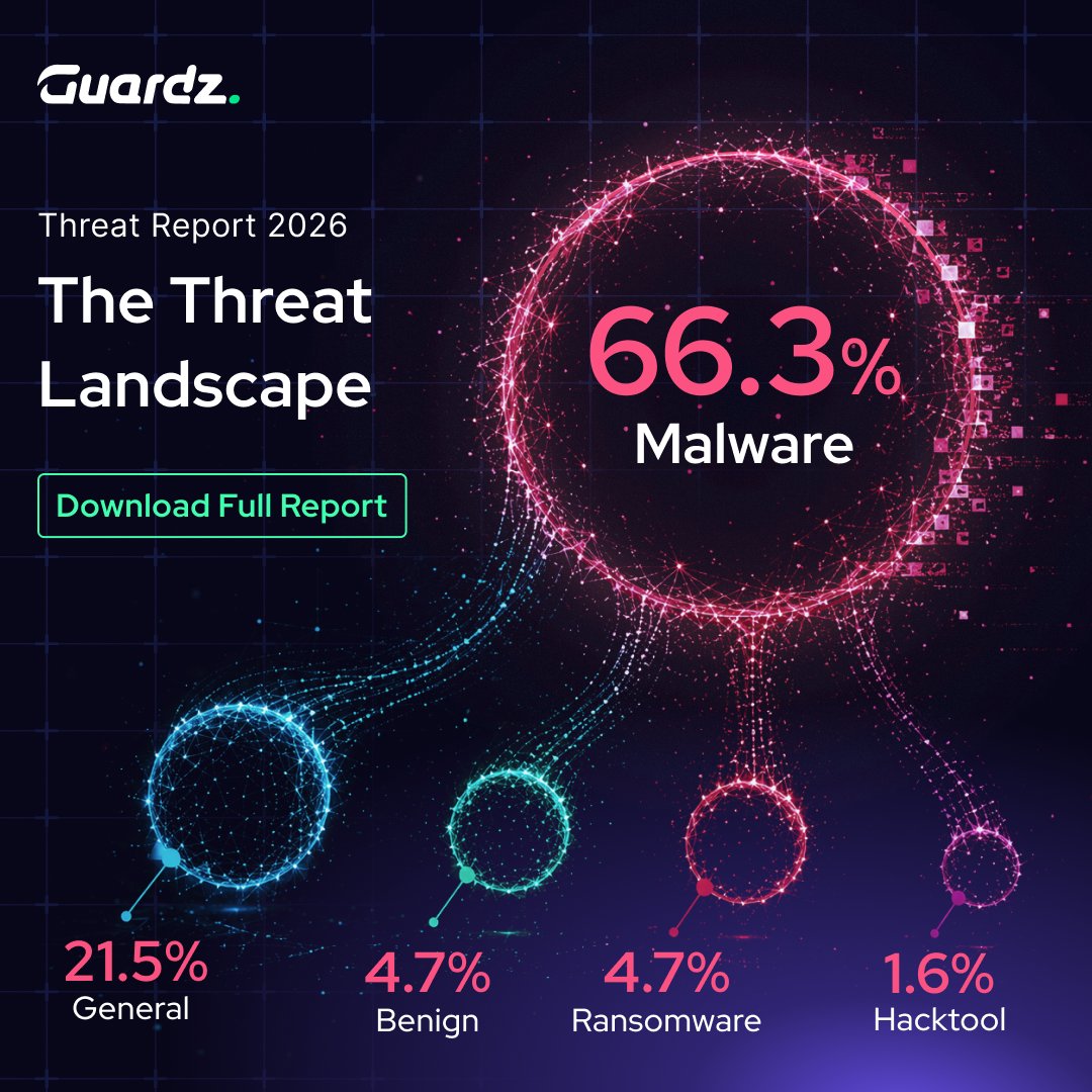 Guardz tweet media