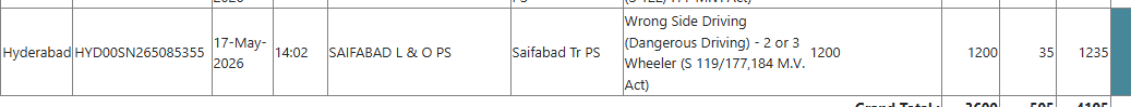 Hyderabad Traffic Police tweet media