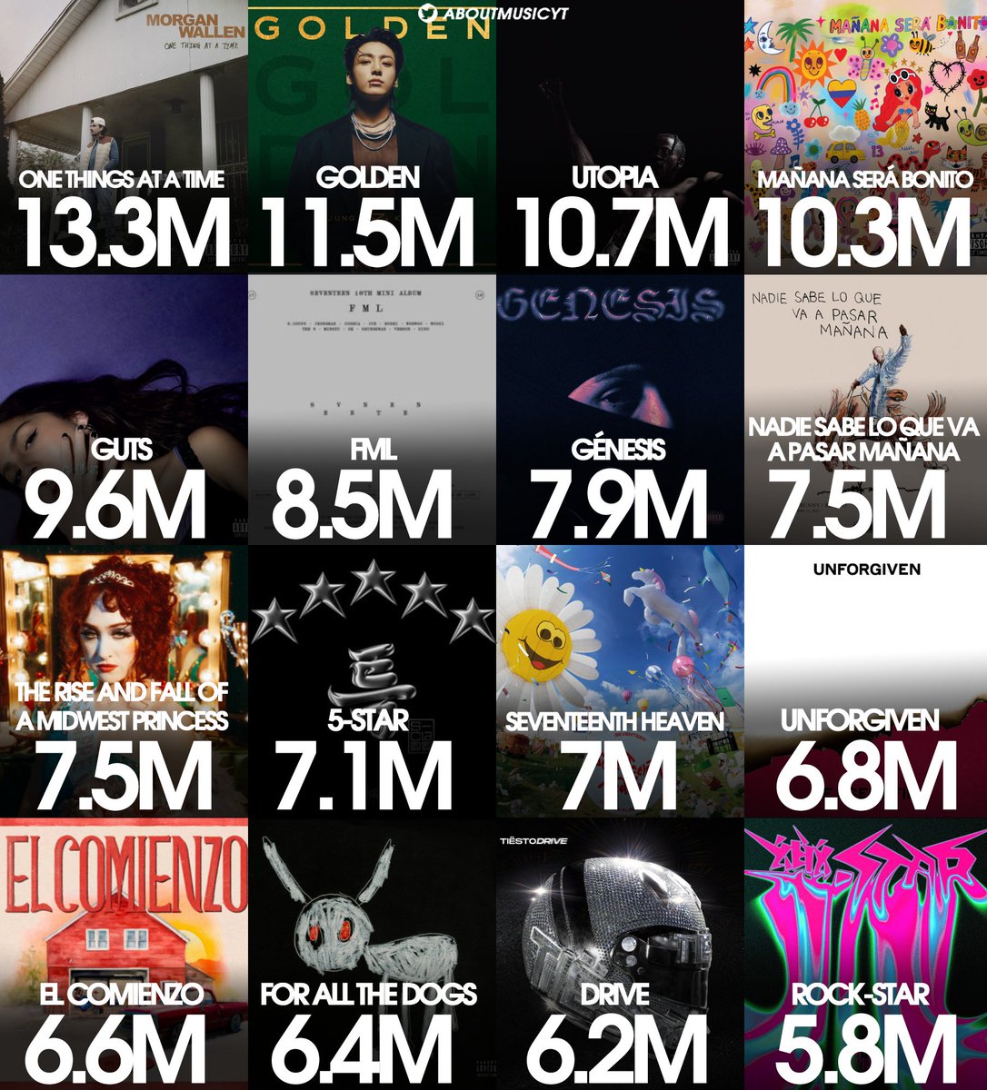About Music tweet media