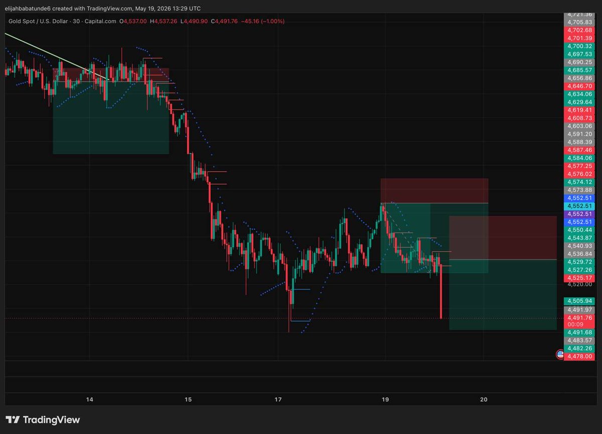 Adaba76739507's tweet photo. Flipped $60 to $500 today!!!

Small wins, but let’s see how it goes by the end of the week.

Tap the link to join my free telegram channel https://t.co/HRms9RSI4u https://t.co/Kp5V1Gzlfy