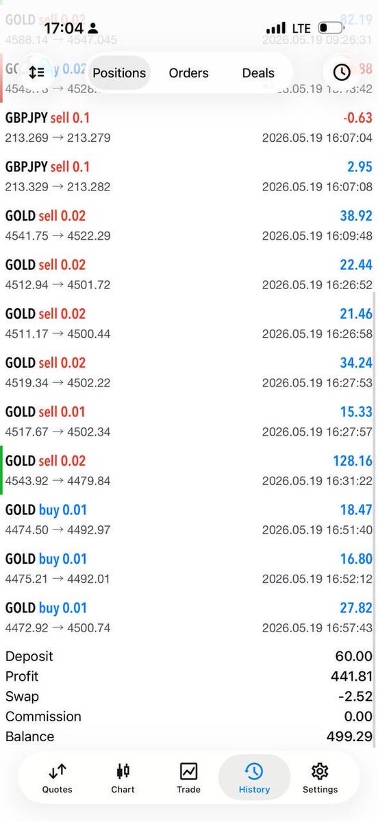 Adaba76739507's tweet photo. Flipped $60 to $500 today!!!

Small wins, but let’s see how it goes by the end of the week.

Tap the link to join my free telegram channel https://t.co/HRms9RSI4u https://t.co/Kp5V1Gzlfy