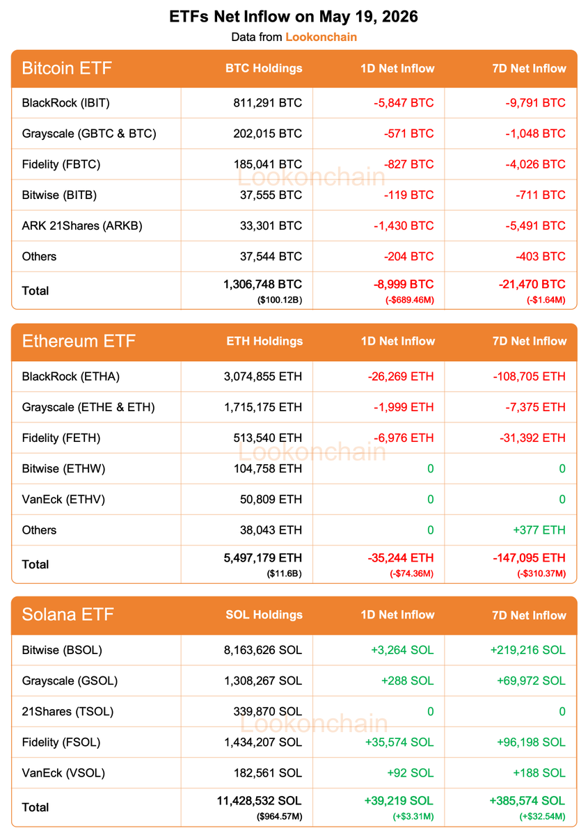 Lookonchain tweet media