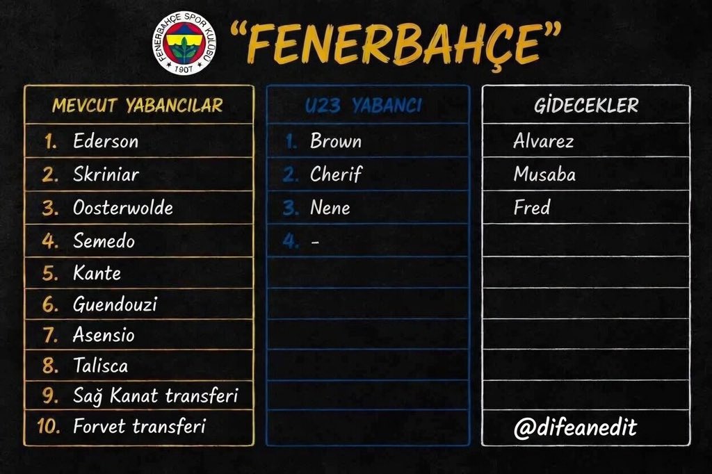 difean tweet media