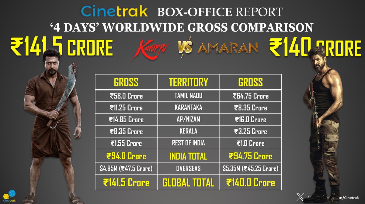 Cinetrak tweet media