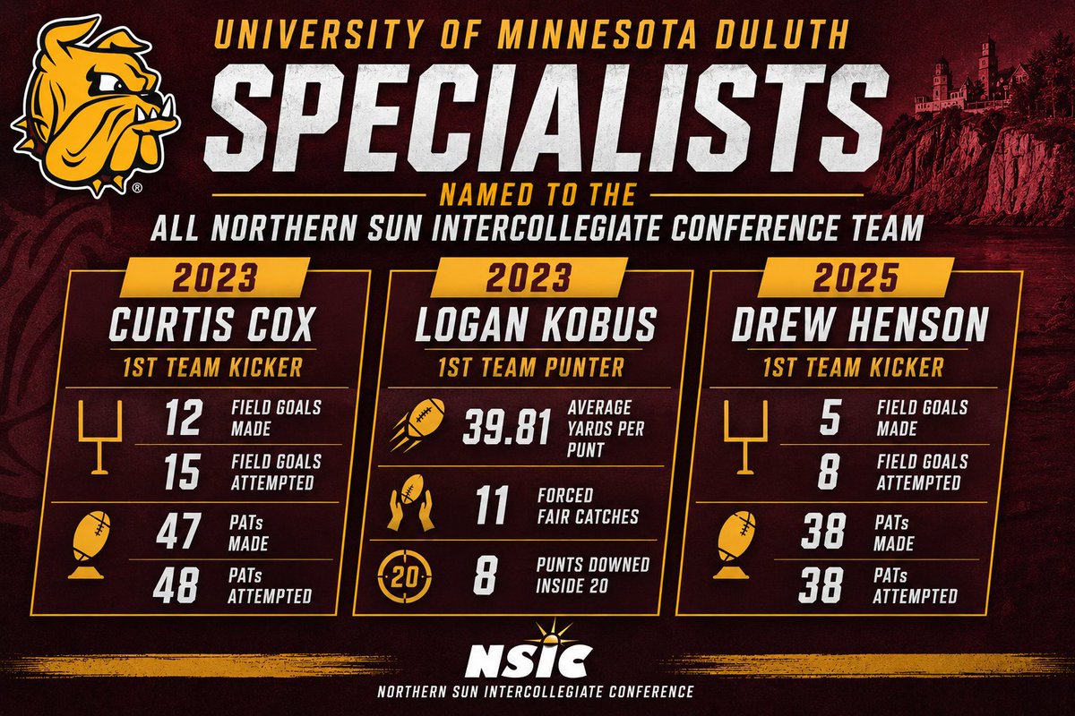 CoachLukeOlson's tweet photo. Our specialists have been a huge part of the success we have had as a program, you need elite execution in critical moments to win the close games that lead to a championship! #EliteForces https://t.co/pC3Y7UWPLA
