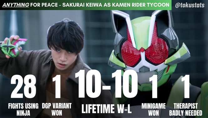 TokuStats tweet media