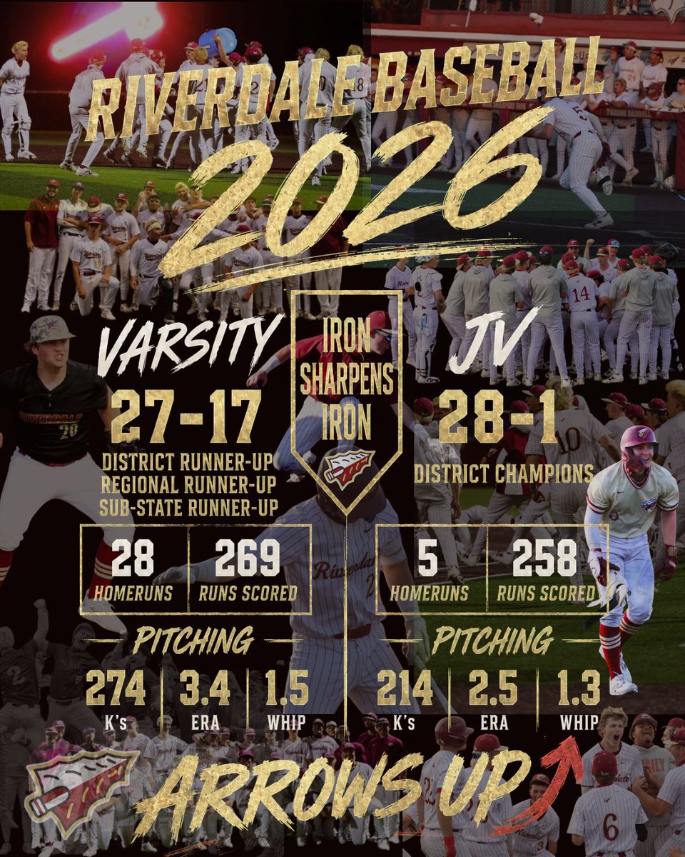 _TheReservation's tweet photo. Heck of a year here on the Reservation @Rdale_Baseball. We have an organization full of selfless players, coaches, and parents and that’s the ingredients. Wins and losses aren’t the focus after it’s over-relationships, memories, legacies left is what’s remembered. https://t.co/EhlCGSR0Lu
