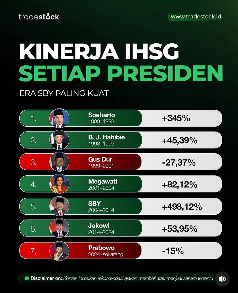 Lambe Saham tweet media