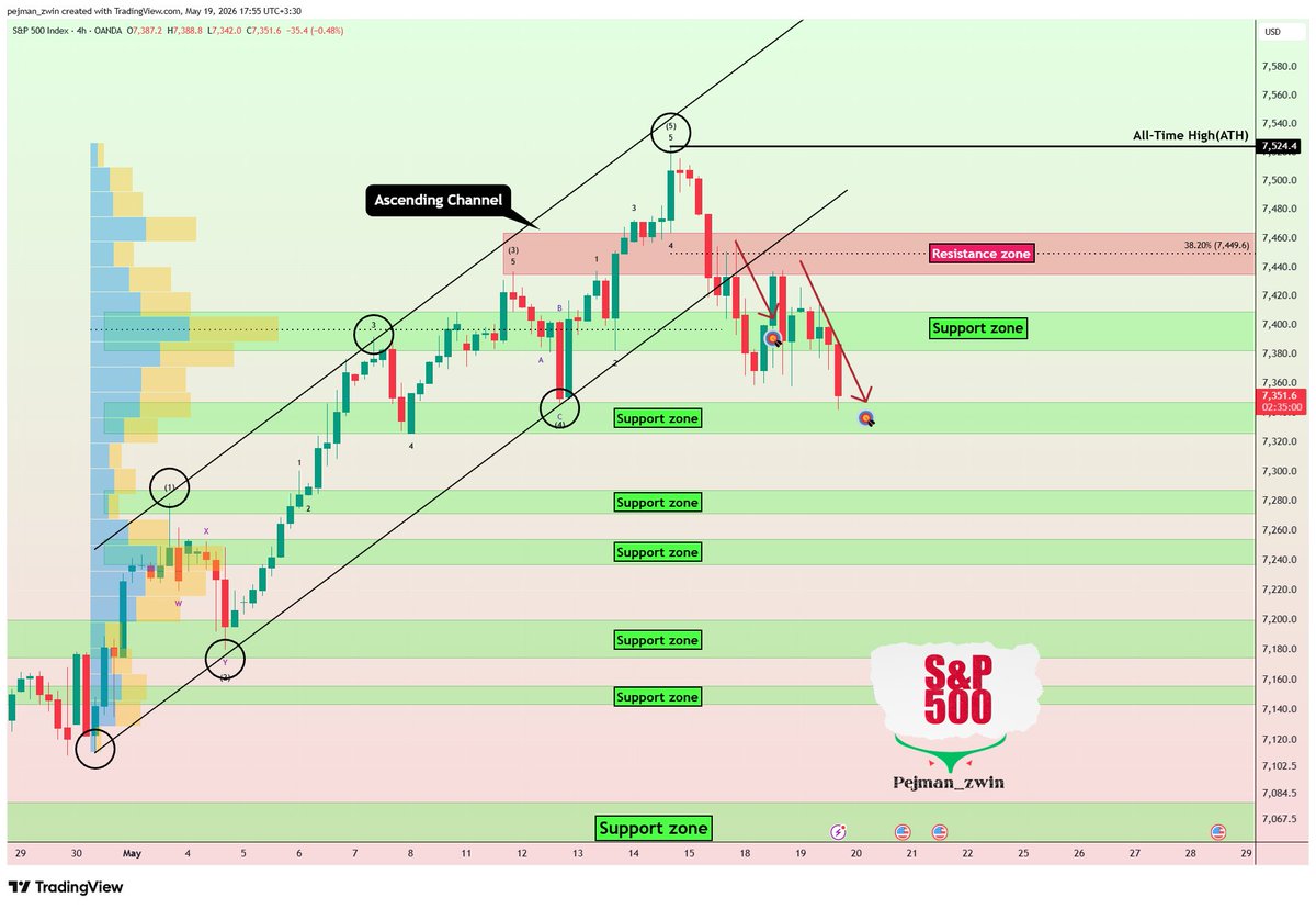 Protrader 365 tweet media