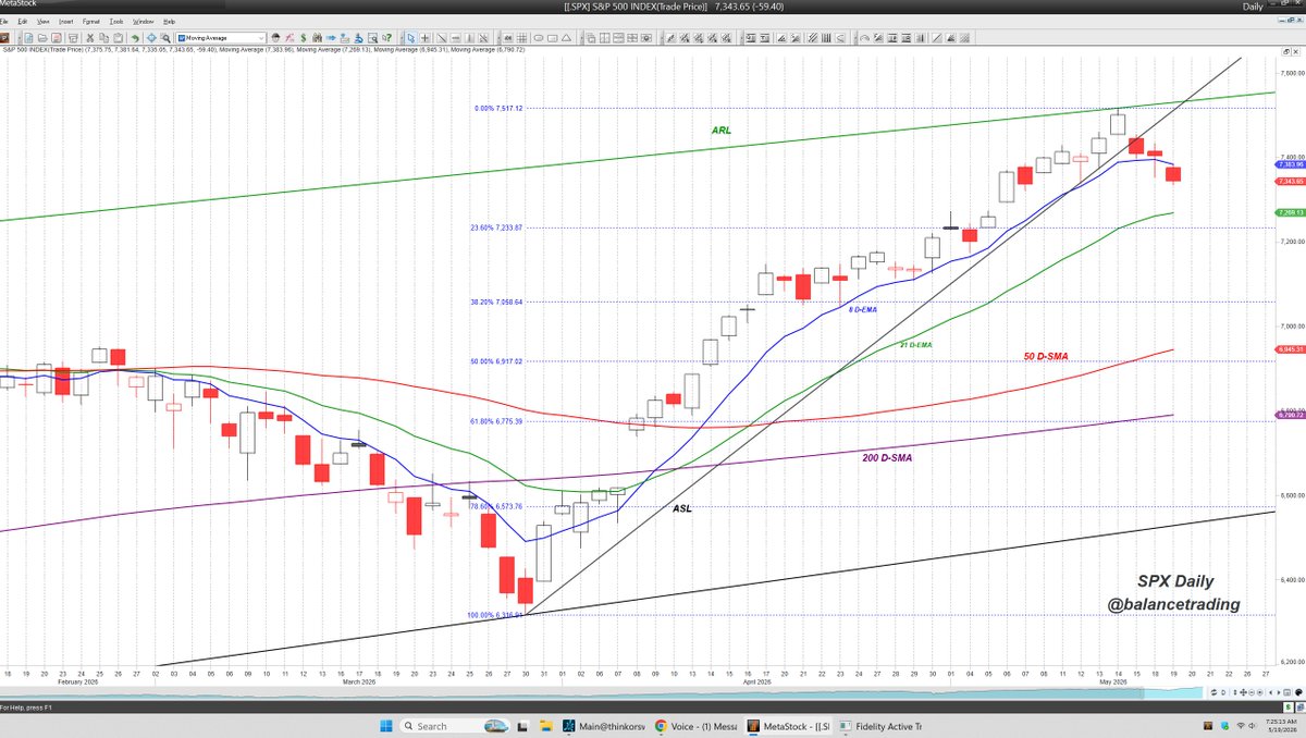 Balance Trading (@balancetrading) / Posts / X