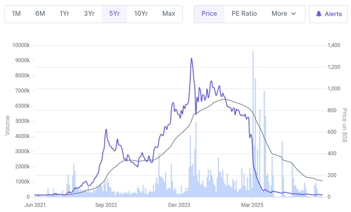 Chart Wallah tweet media
