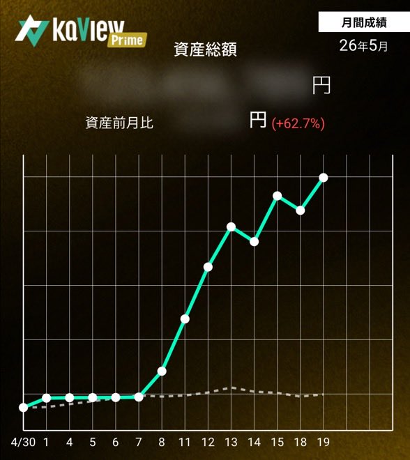 rvf1888's tweet photo. 昨日売り買い間違えたのが痛い… https://t.co/japmcKFut0