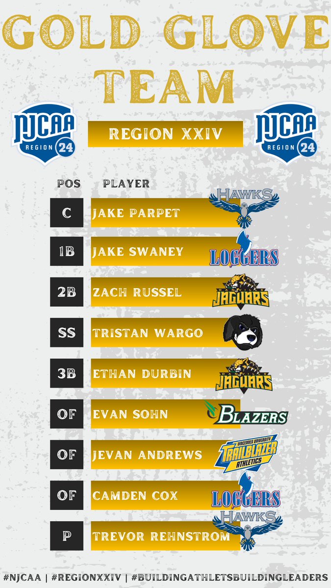 Region XXIV Athletics tweet media