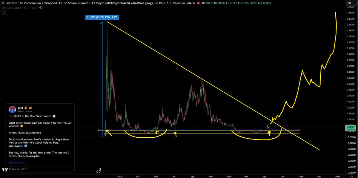 @trader1sz ayaa tweet muhiim ah ka qoray $BERT