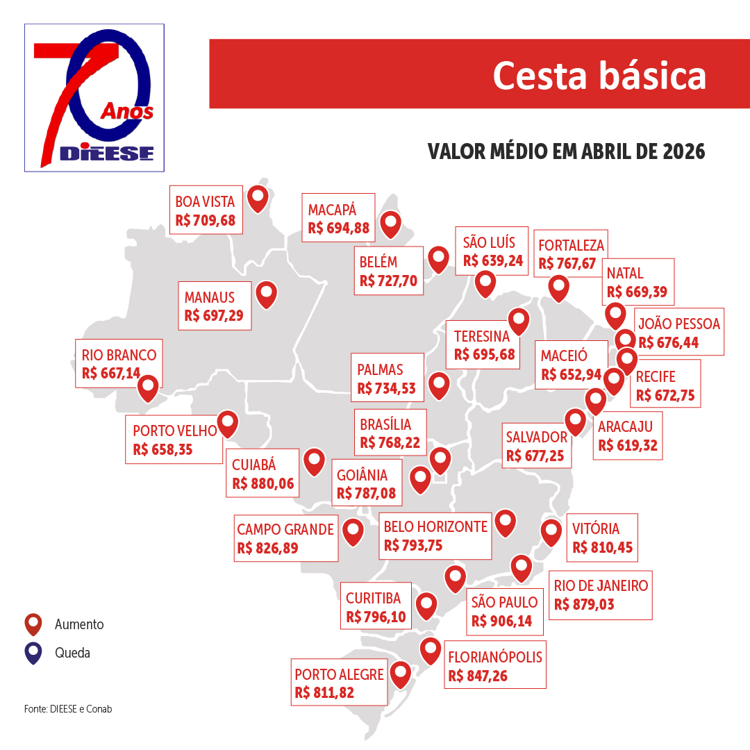 DIEESE tweet media