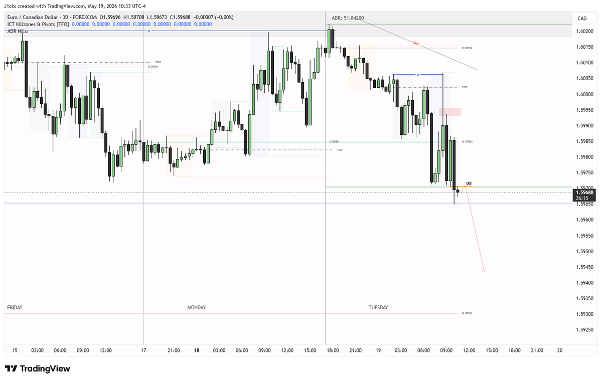 Mtr | Fx Trading tweet media