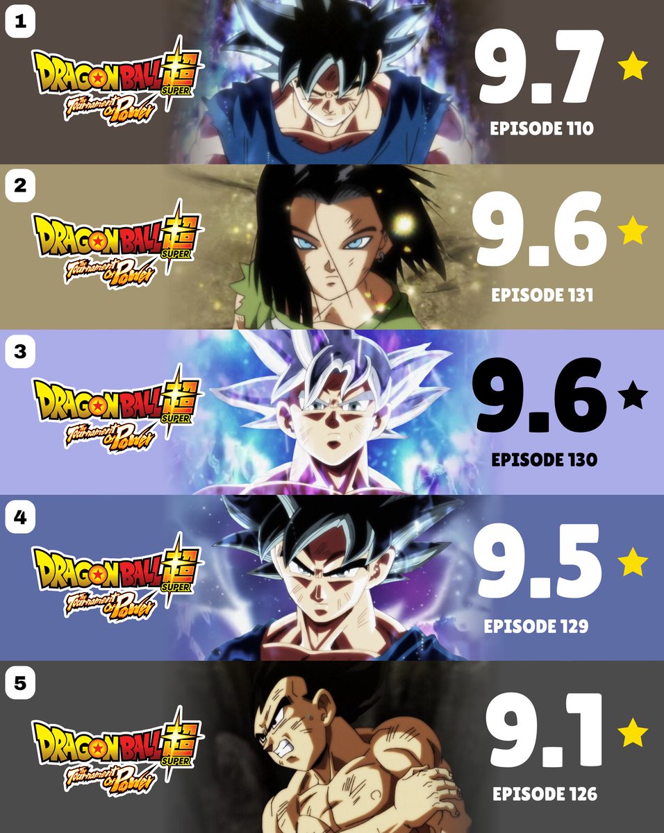 Hyper Goku tweet media