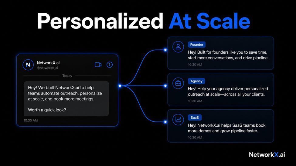 NetworkX.ai tweet media
