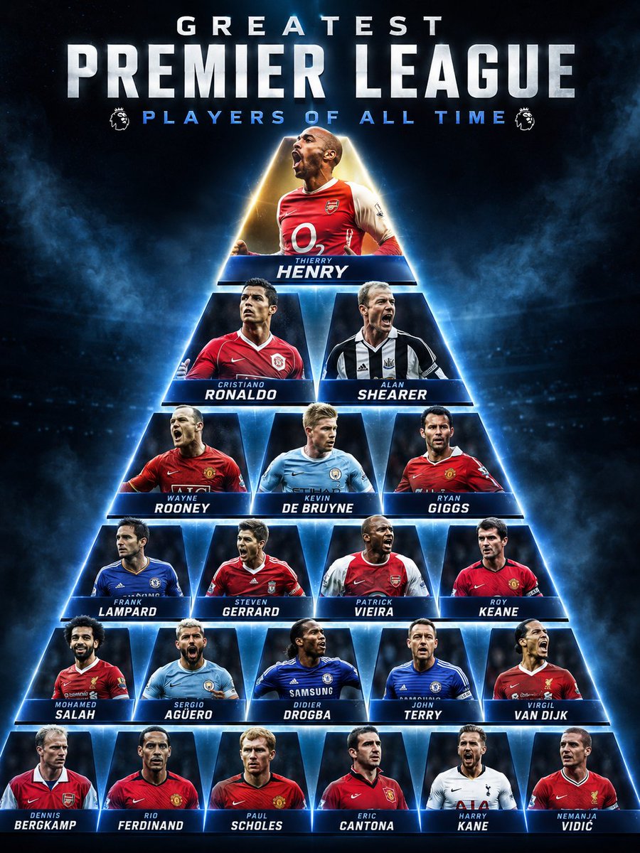 🚨🎙 PYRAMID OF THE GREATEST PREMIER LEAGUE PLAYERS OF ALL TIME Thoughts...