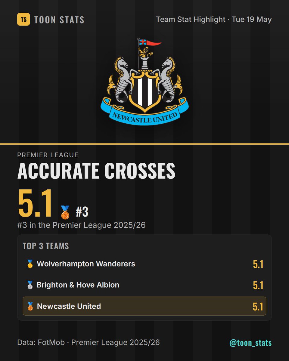 ToonStats tweet media