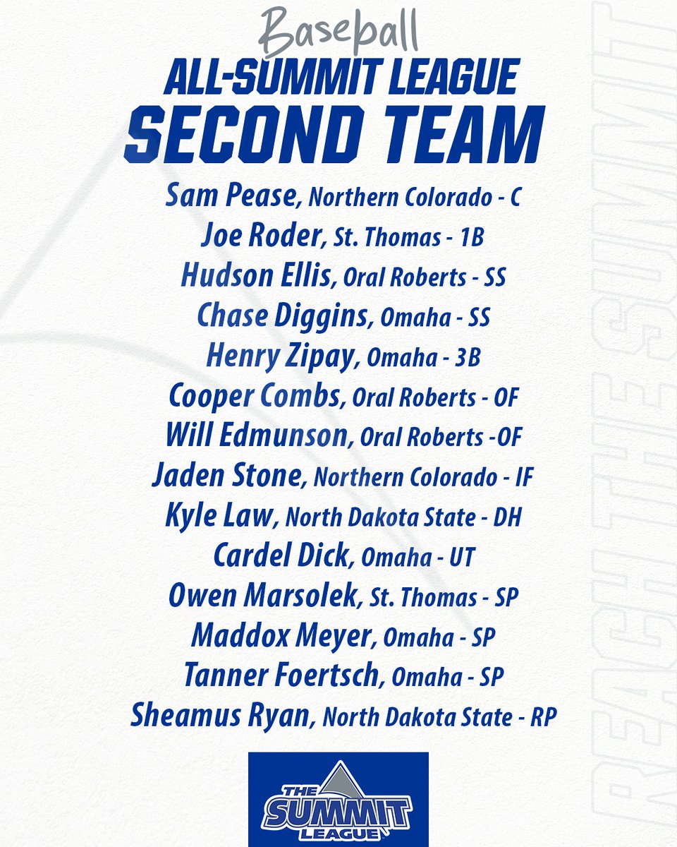 The Summit League tweet media