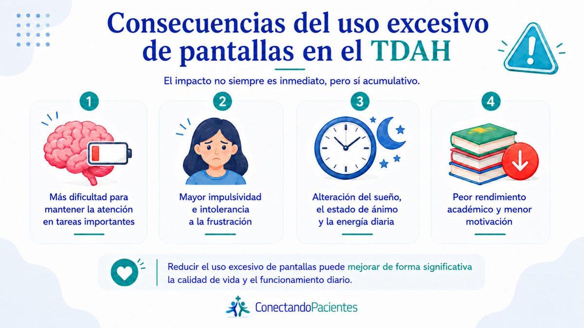 conectapaciente's tweet photo. El uso prolongado de pantallas puede afectar a nuestra salud, especialmente en personas con TDAH. Descubre sus posibles consecuencias y algunas estrategias para encontrar un equilibrio más saludable. Más info en: https://t.co/mvD28xcaai https://t.co/9CPuXrLqU7