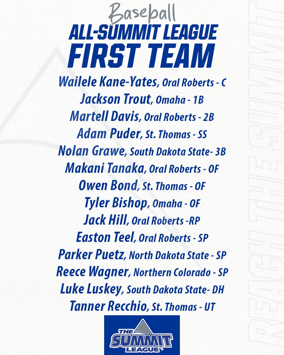 The Summit League tweet media