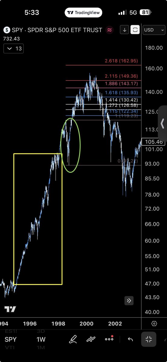 al3aab9's tweet photo. @nodi_macro SPY
Hmmmmm….. https://t.co/UmhcNt9Ucu