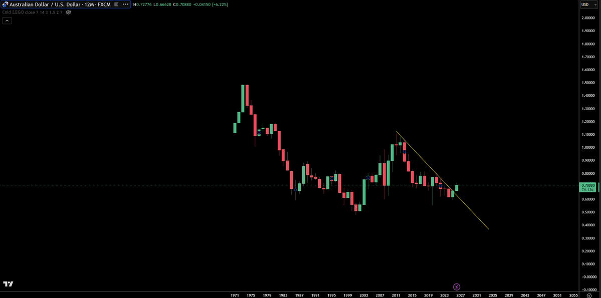 TraderSZ tweet media