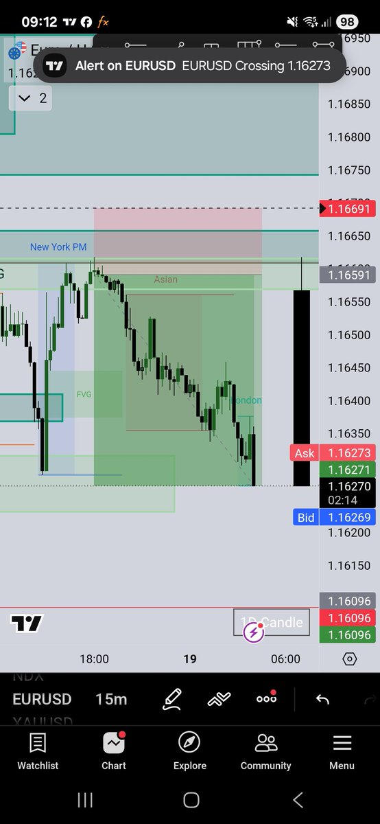 ghostict__'s tweet photo. Trade from the forcast🤑 https://t.co/KbgNjOPtN9
