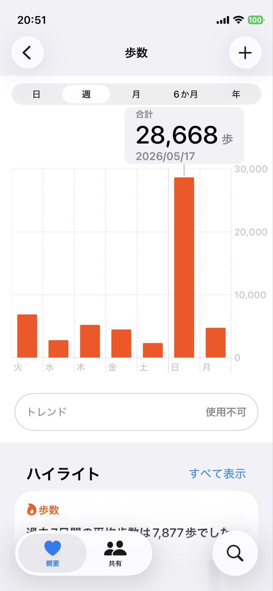 ぽるさん。 tweet media