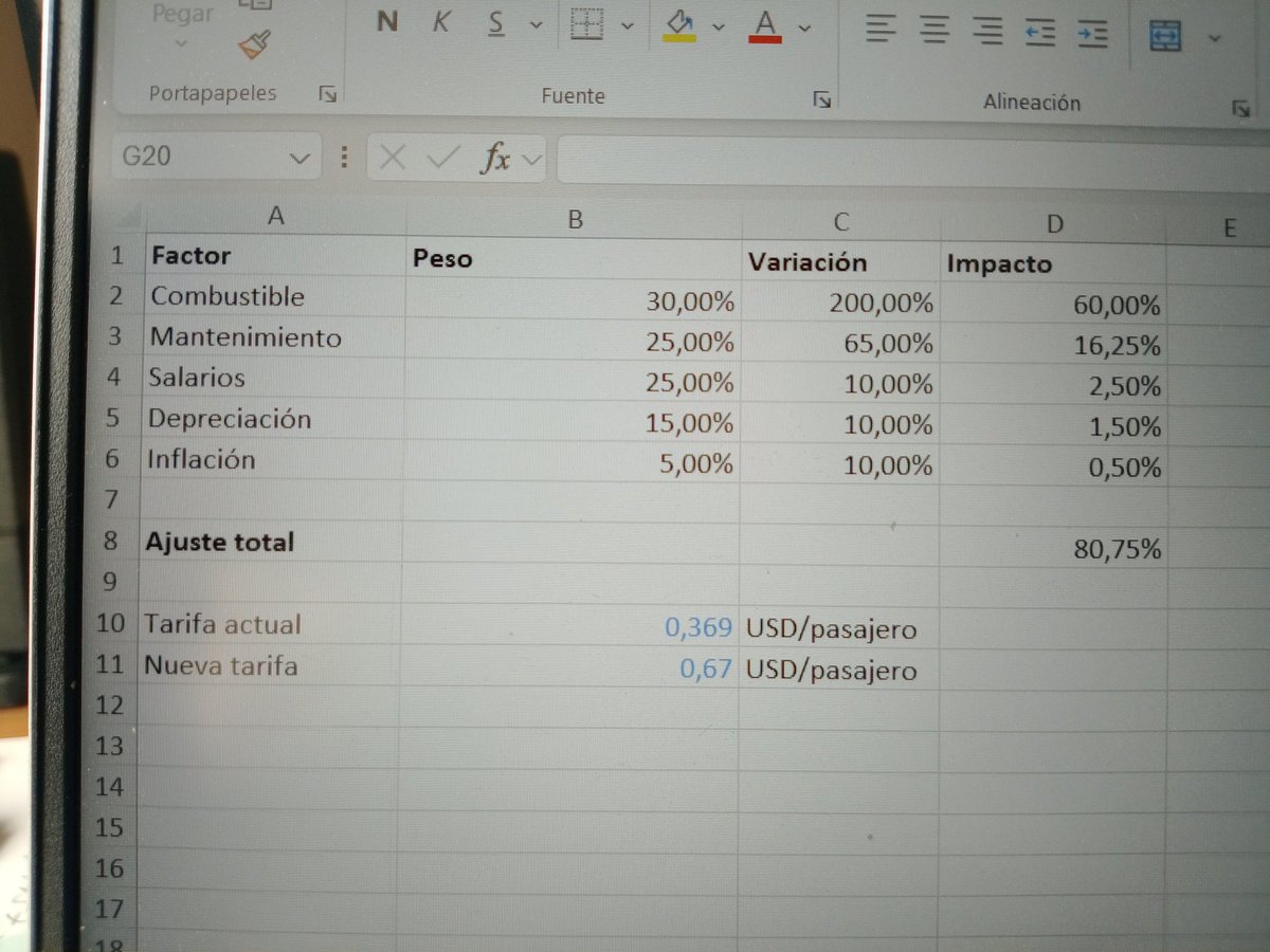 cteranec's tweet photo. Señores @MunicipioQuito, me permito poner a consideración un cálculo básico sobre la tarifa de transporte con varios rubros que demuestran mediante indexación el valor del aumento de las tarifas solicitadas. El cálculo puede que no sea exacto, pero en todo caso,  orienta. https://t.co/FXXksojkBU
