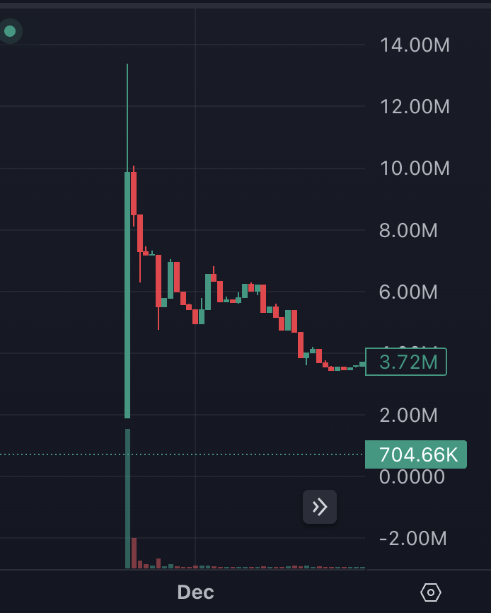 degenwolf.base.eth (money printer arc) tweet media