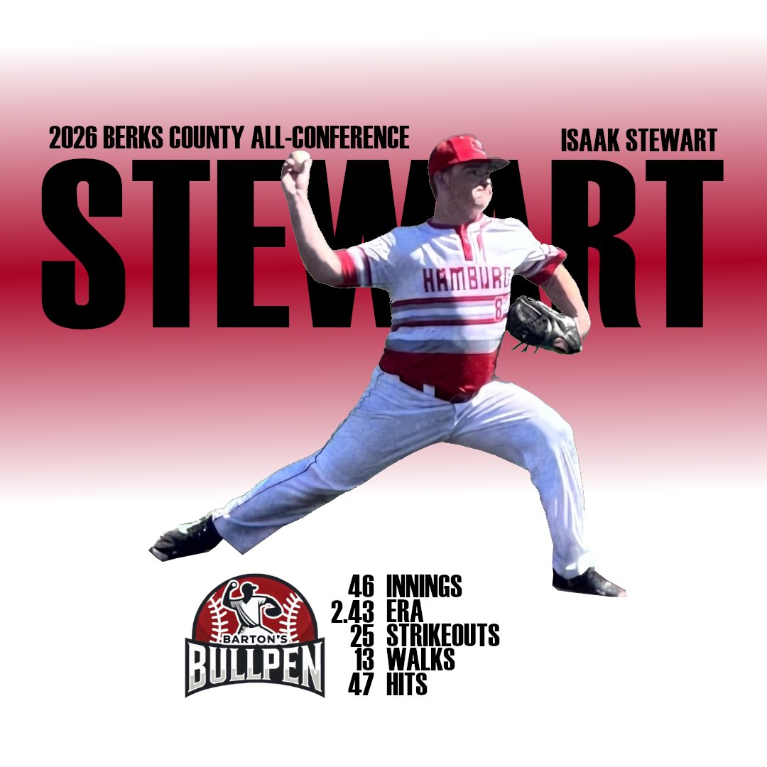 BartonsBullpen's tweet photo. The hardware doesn't stop there!

Big congratulations to our guys selected to the 2026 Berks County All-Conference Team:
🌟 @benkulp37 
🌟 @Cmoody1207 
🌟 Henry Pflomm
🌟 @JakeHafer4 
🌟 Isaak Stewart https://t.co/UUrA3dsvF1