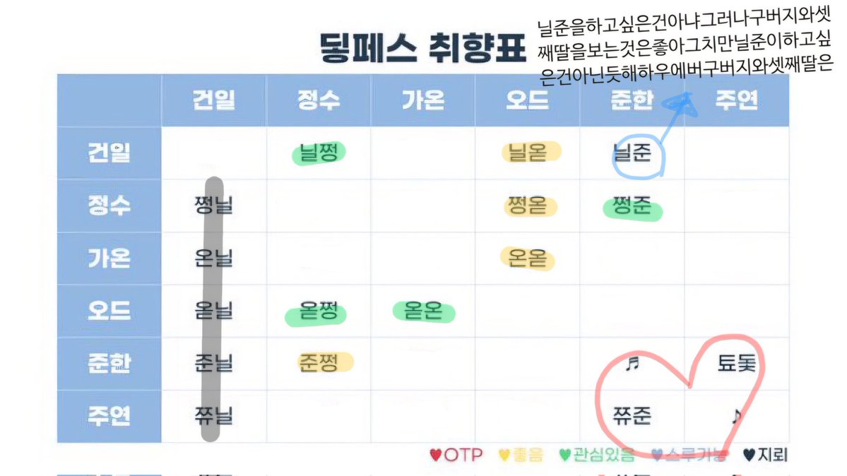 givesmelaf's tweet photo. 뭔가 취향표 다시 걸어둘때가 온거 같다는 생각.. 흰칠된 아이들은 잇엇는데 없어진 것이 아니라 그냥 없음, 상태 (특기: 비가시화) https://t.co/tSGGnkQs4M