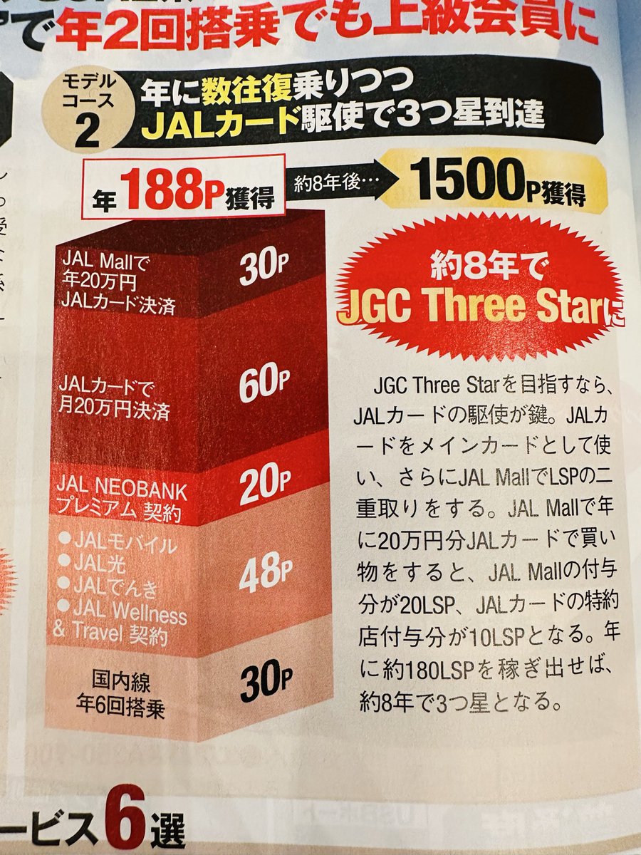 ぴぴ@1年でJAL LSP 1500LSP達成🚀🚀 tweet media