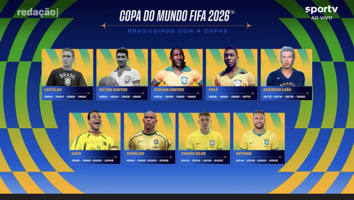 lfrobinson's tweet photo. @sportv #RedacaoSportv - corrigindo: Leão foi convocado em 1986 e não 1982. https://t.co/BF4CaP9Rz3
