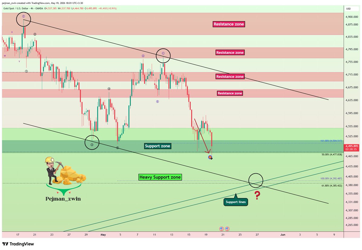 Protrader 365 tweet media