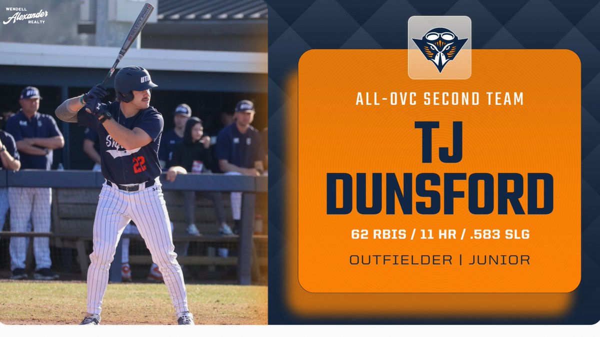 utmsports's tweet photo. Congratulations to @UTMBase outfielder TJ Dunsford on being named to the All-OVC second team!

⚾️.989 OPS
⚾️22 multi-hit games
⚾️17 multi-RBI games

#MartinMade #OVCit https://t.co/TSIhbP8HlM