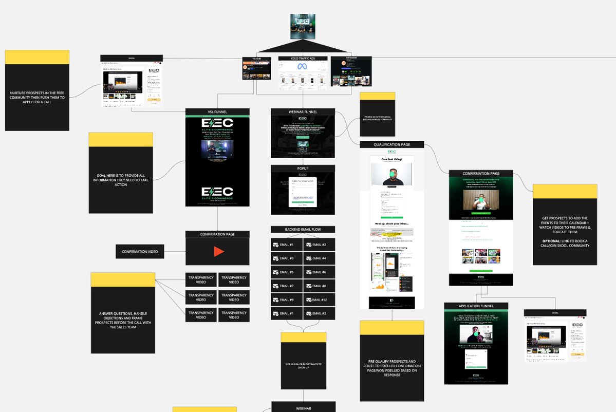 Brilliance | Ads & Funnels tweet media