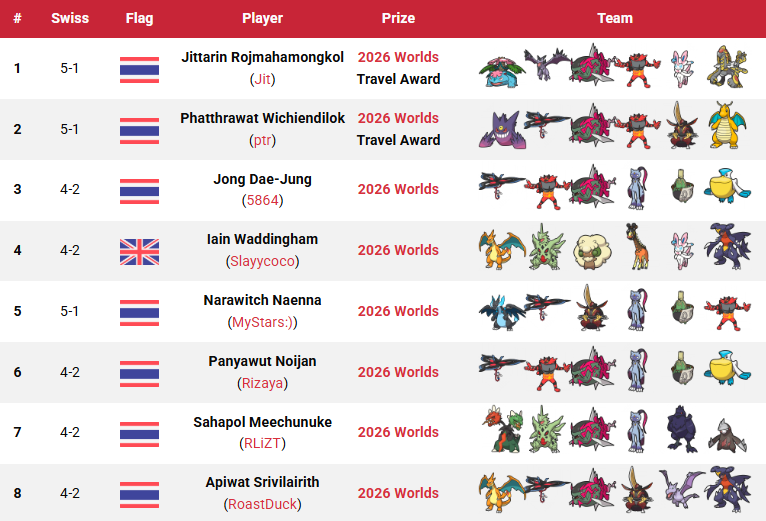 Victory Road VGC tweet media