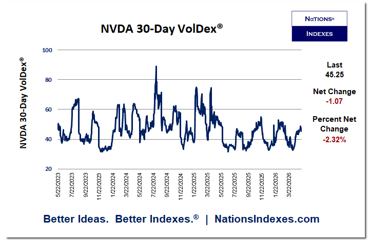 Nations Indexes - Better Ideas Better Indexes tweet media