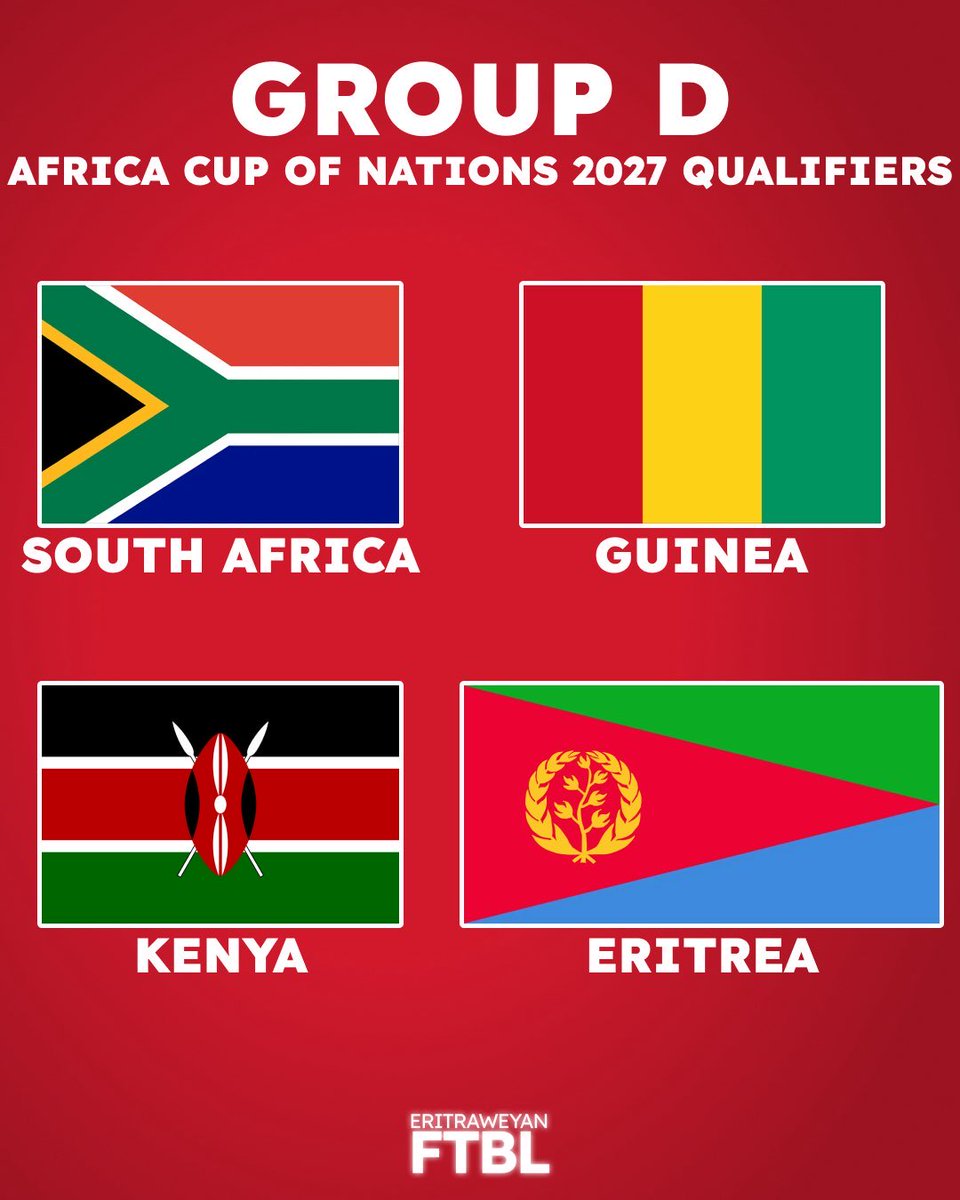 tesfanews's tweet photo. ASMARA ― The Eritrea National Team has officially learned its opponents for the AFCON 2027 qualifiers. Drawn into Group D, #Eritrea will take on #Kenya, #Guinea, and #SouthAfrica, with qualification matches scheduled to begin in September 2026.

Despite the challenges and setbacks the team has faced in recent years, this marks another important opportunity for Eritrean football to compete on the continental stage. 

Wishing our national team strength, unity, and success throughout the campaign.