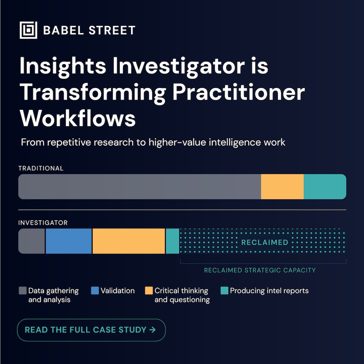 Babel Street tweet media