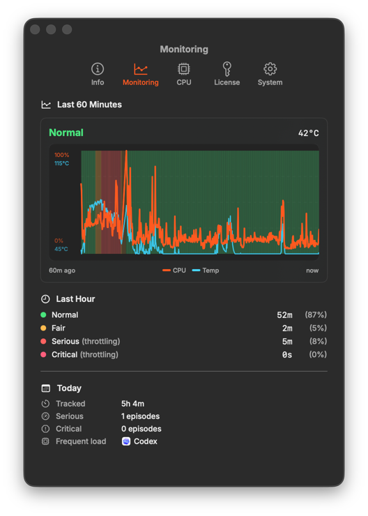 MarJani81's tweet photo. SizzleAir in action: tracking CPU, temperature and thermal pressure on a fanless MacBook Air.

The popover explains why the Mac is heating up. Notifications recommend what to do to get out of throttling.

Learn more: https://t.co/ACwFuh1ZvM https://t.co/FsQ7sNlUl1
