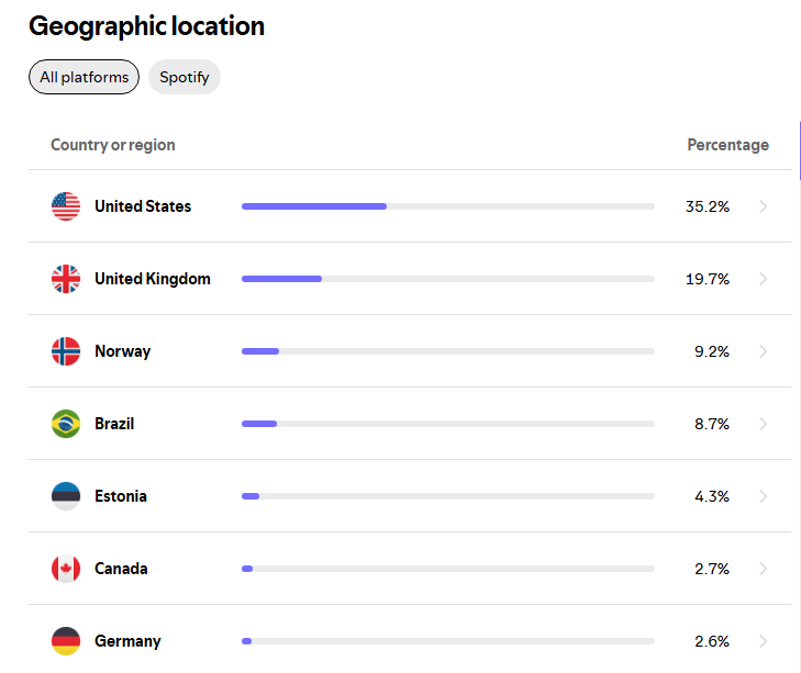 Layer8Con's tweet photo. Where Layer 8 Podcast listeners are from: https://t.co/lOHw6PbXD9
