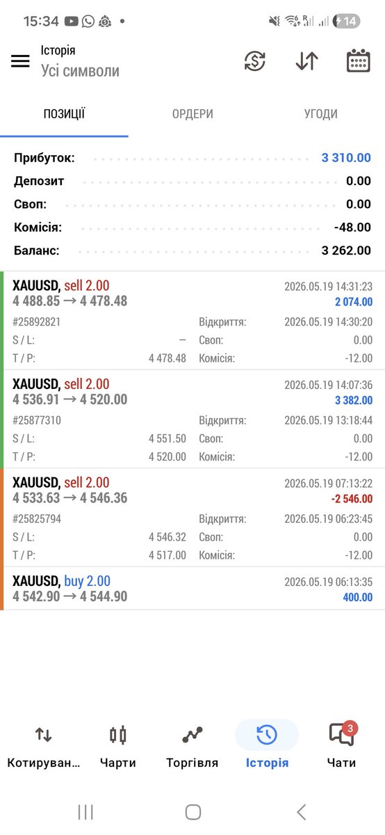 andrewturchyn's tweet photo. @jamaal_trades @OmarAgag6 Super bro, today I had big minus when start but now best day , trade with @EquityEdgeUK,  and where you trade? Also prop firm have account? https://t.co/MFFqLAwQlc