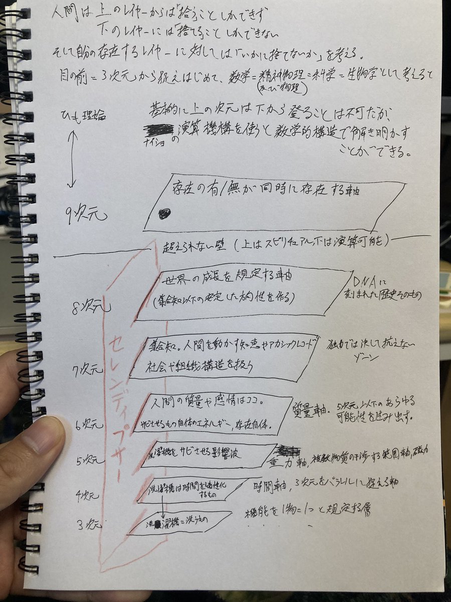 わたふく『構造哲学』|Watafuku| tweet media